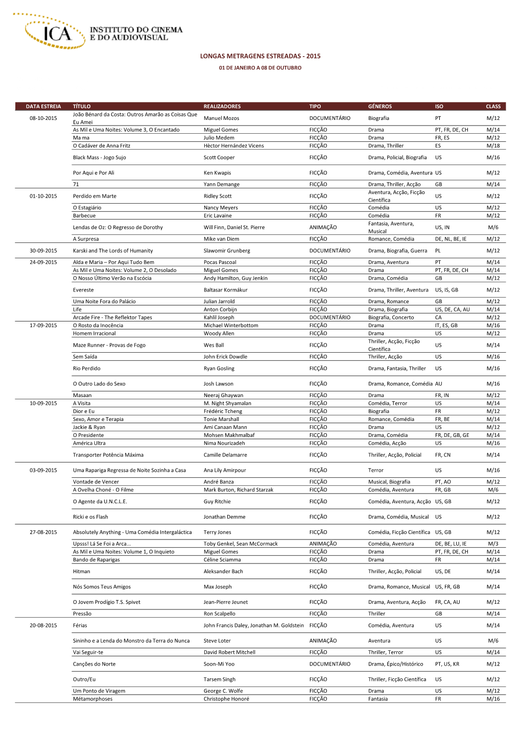 LONGAS METRAGENS ESTREADAS - 2015 01 DE JANEIRO a 08 DE OUTUBRO ANO ESTREIA (Tudo) METRAGEM LONGA * Filmes Com Menos De 7 Dias Exibição Consecutivos