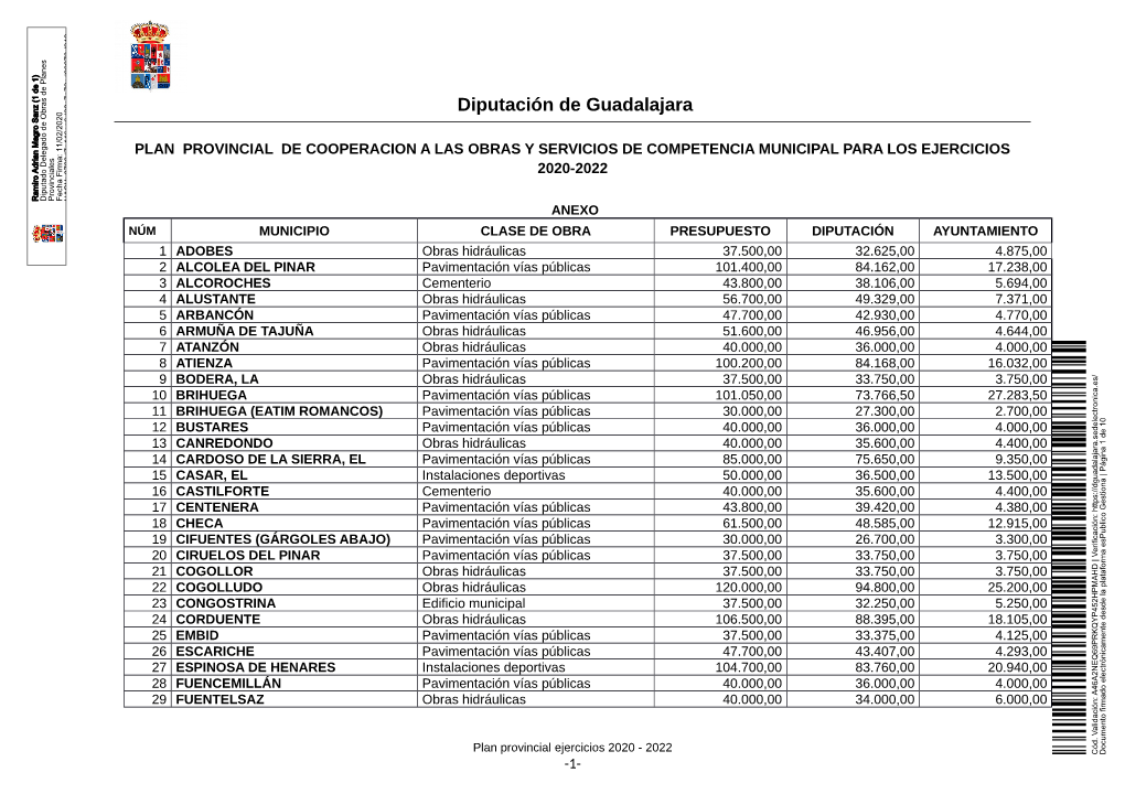 ANEXO-Plan-Provincial-2020.Pdf