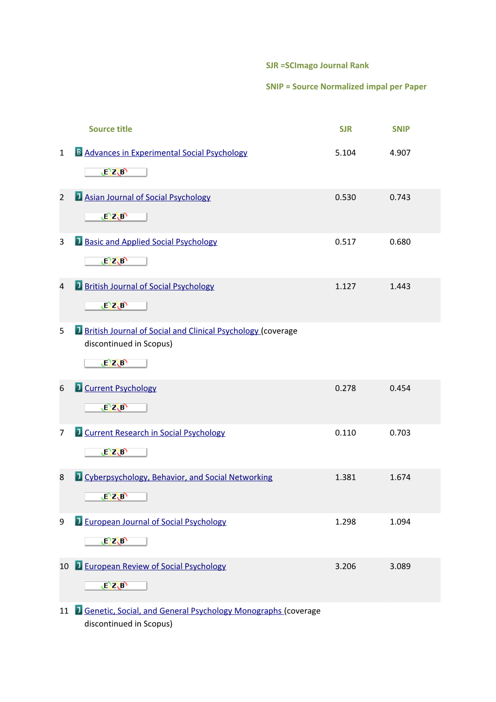 SJR =Scimago Journal Rank