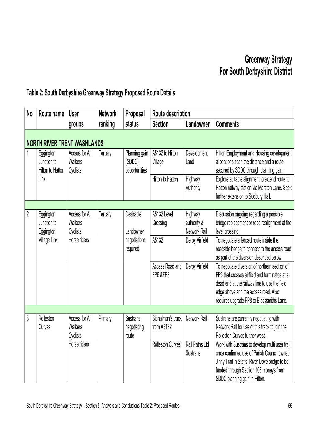 South Derbyshire Greenway Strategy Proposed Route Details