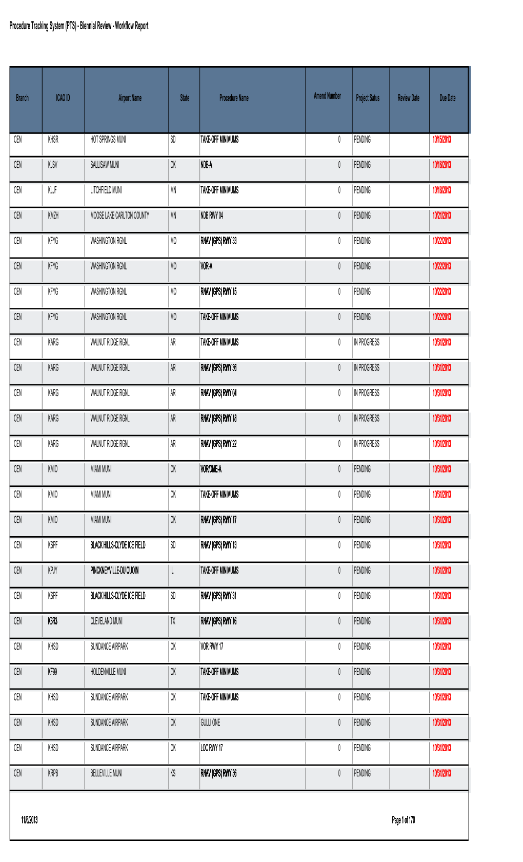 Procedure Tracking System (PTS) - Biennial Review - Workflow Report