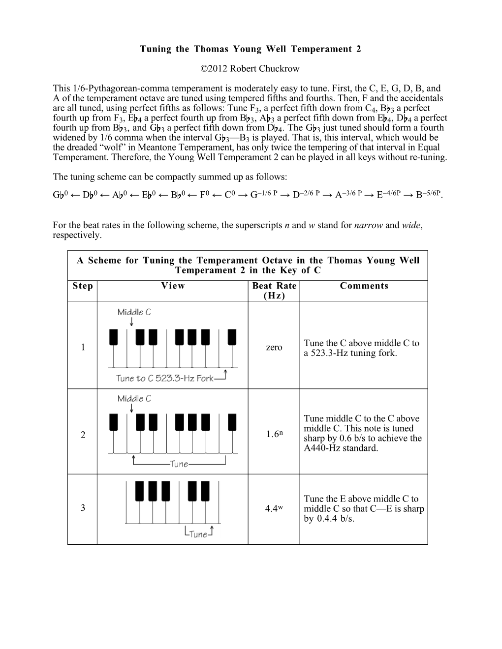 Young Well Temperament 2 ©2012 Robert Chuckrow This 1/6-Pythagorean-Comma Temperament Is Moderately Easy to Tune