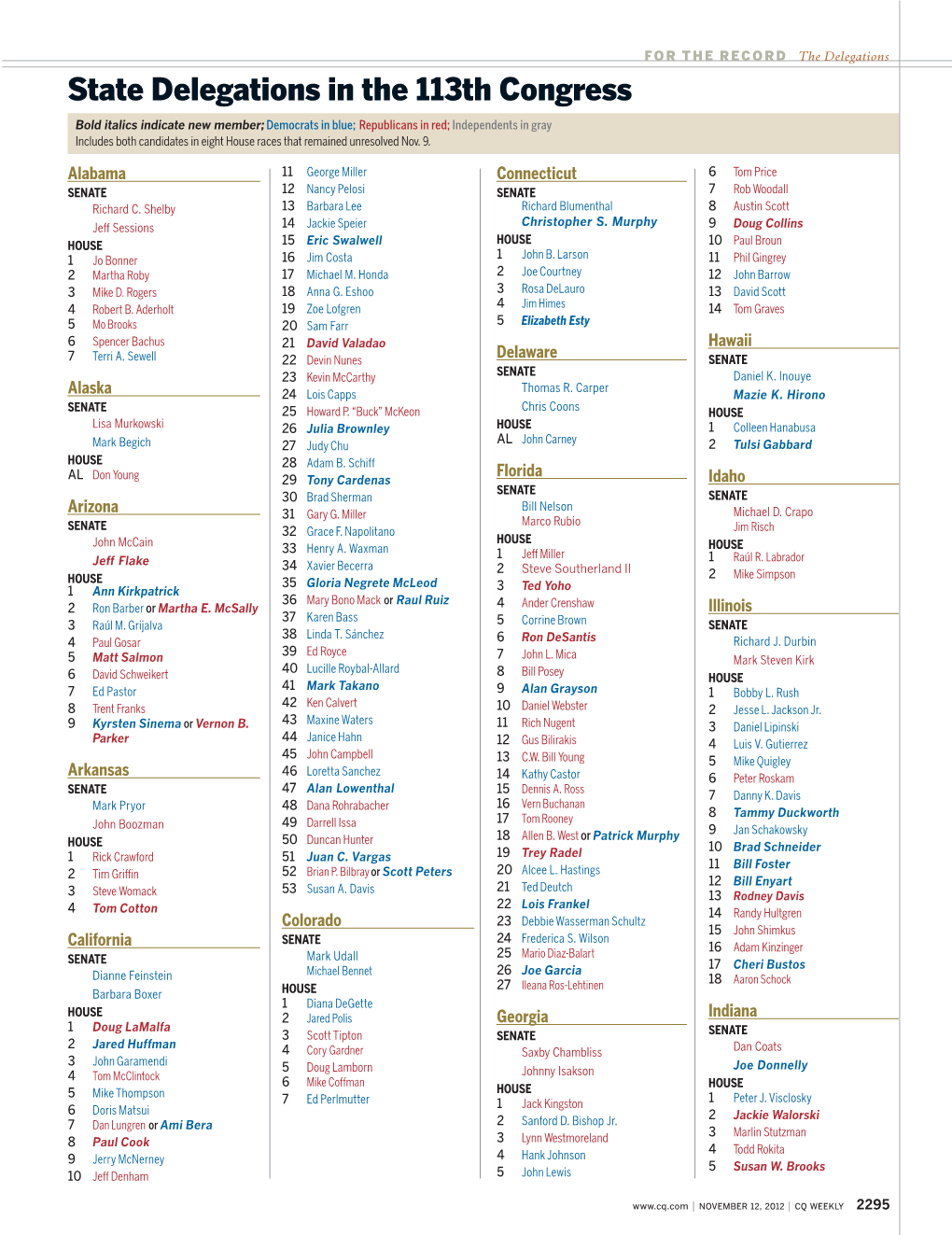 State Delegations in the 113Th Congress