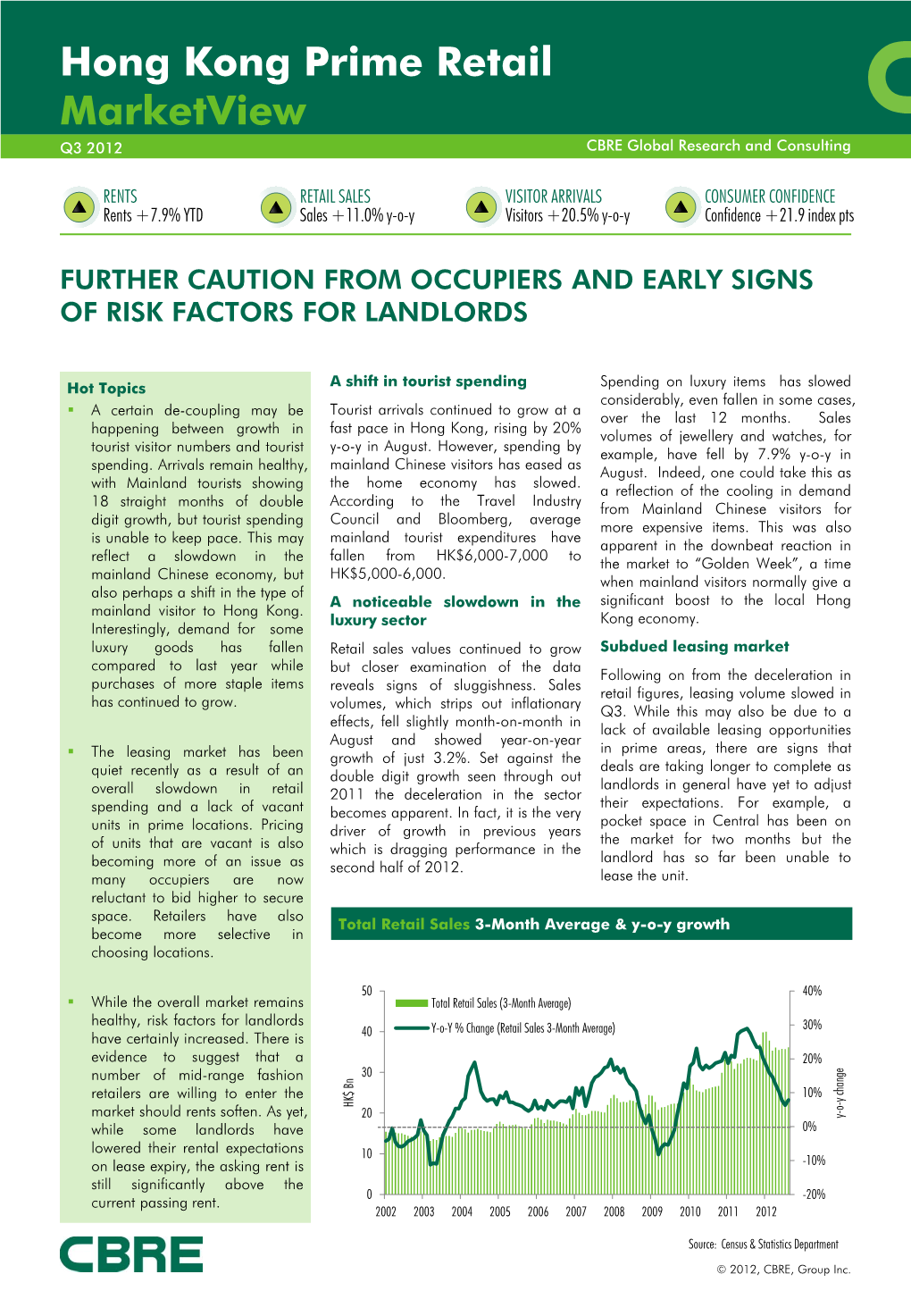 Hong Kong Prime Retail Marketview Q3 2012 CBRE Global Research and Consulting