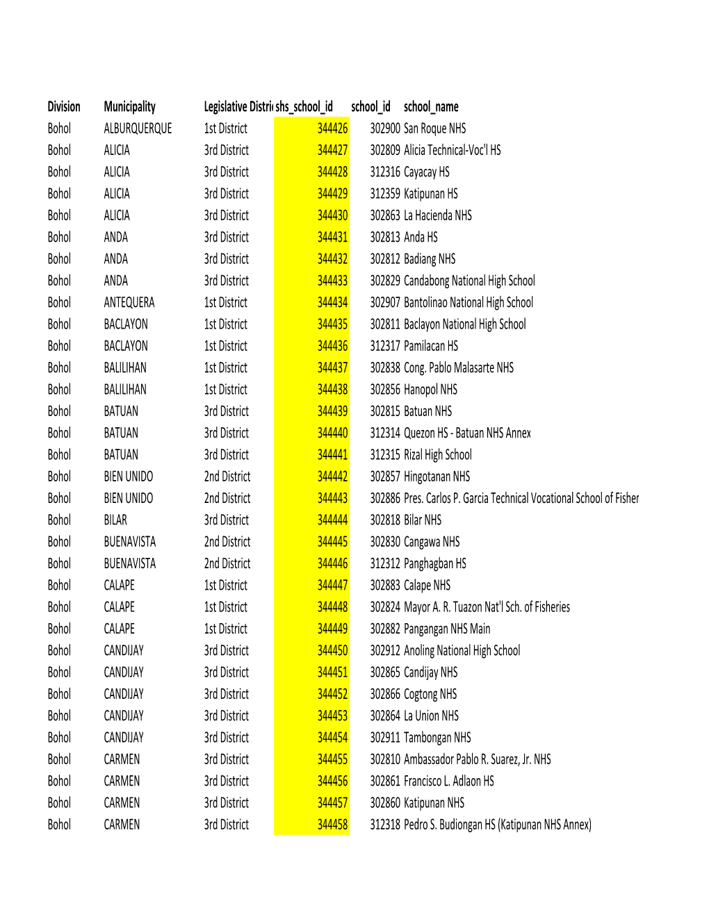 Masterlist of Senior High School with Senior High School ID.Xlsx