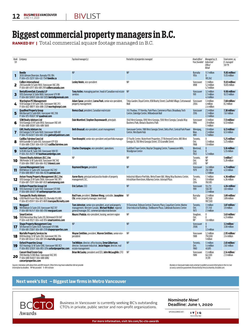 Biggest Commercial Property Managers in BC