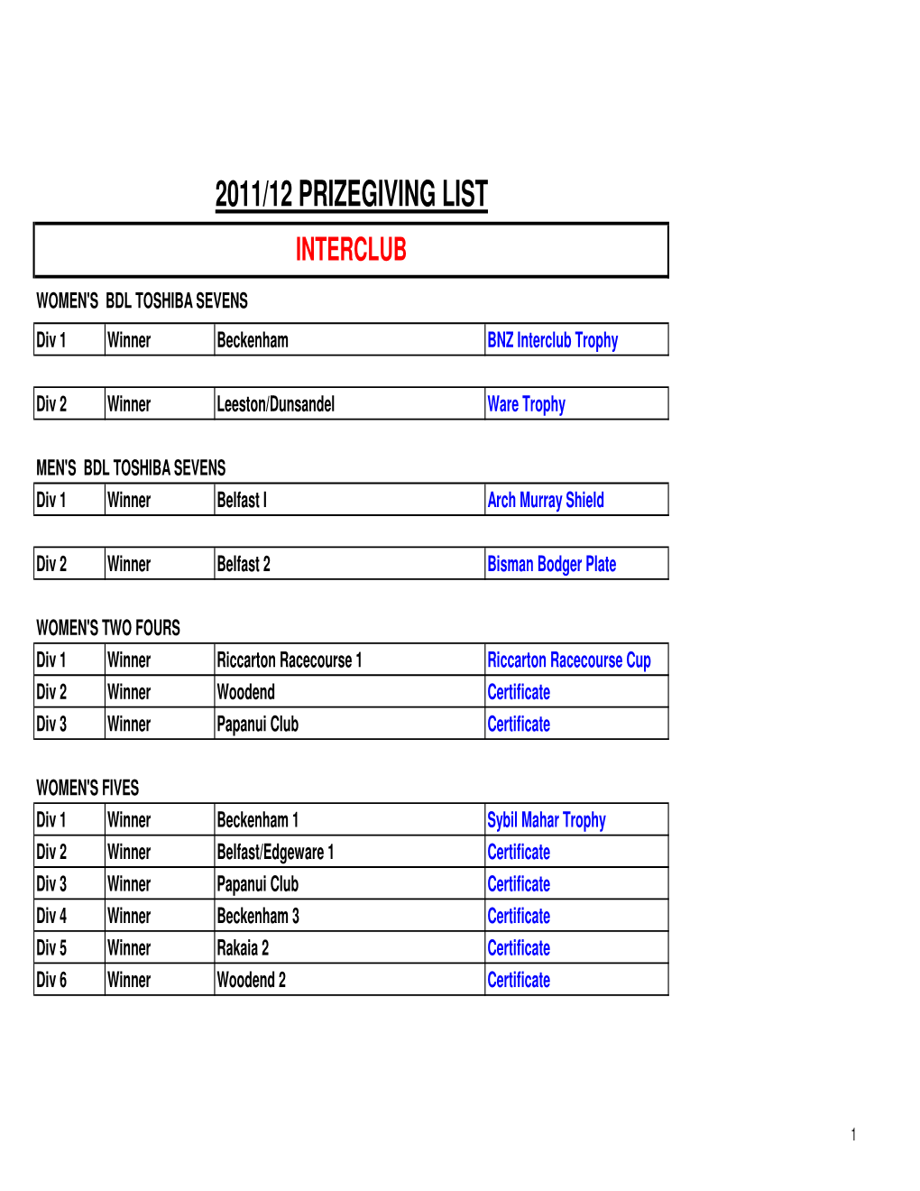 Prize List 2011-12 Website