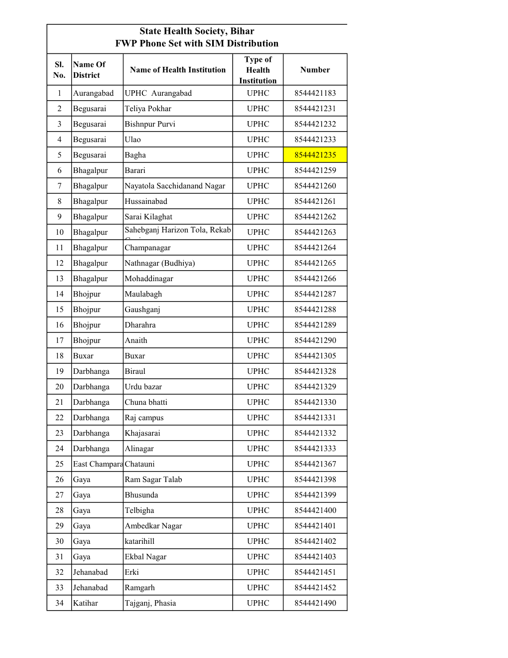 UPHC Contacts