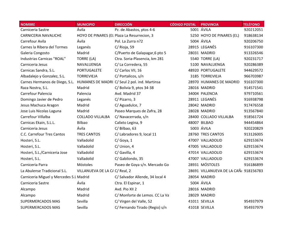 Puntos De Venta