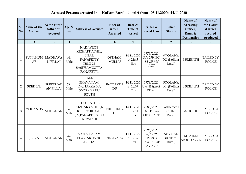 Accused Persons Arrested in Kollam Rural District from 08.11.2020To14.11.2020