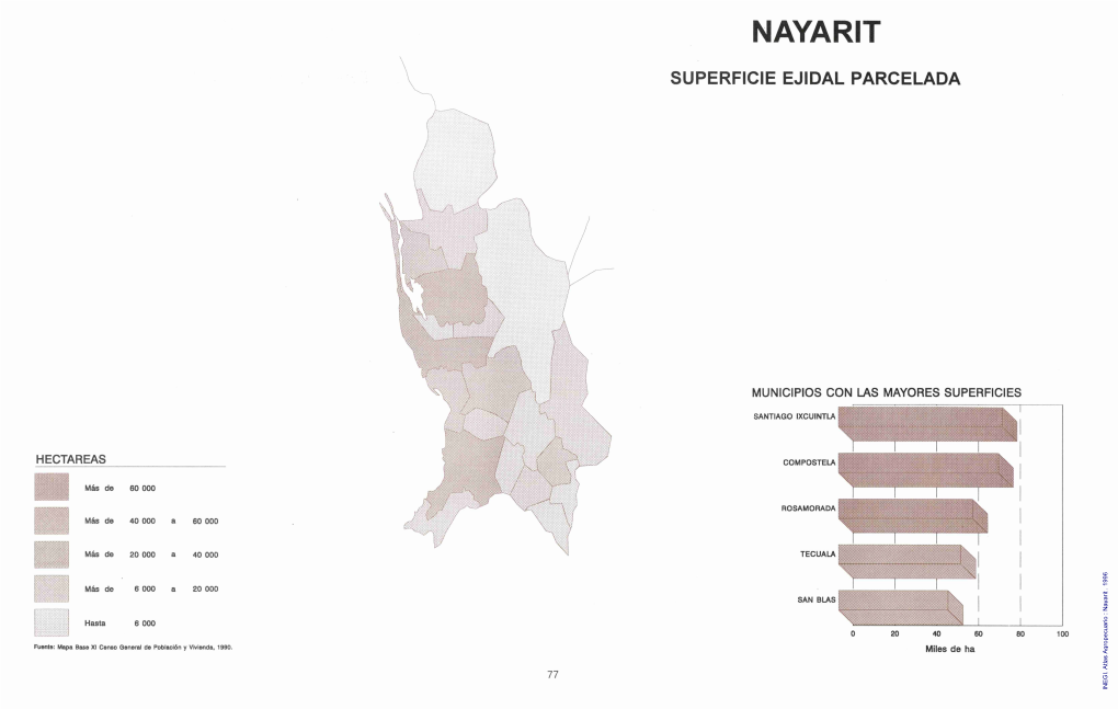 Atlas Agropecuario : Nayarit