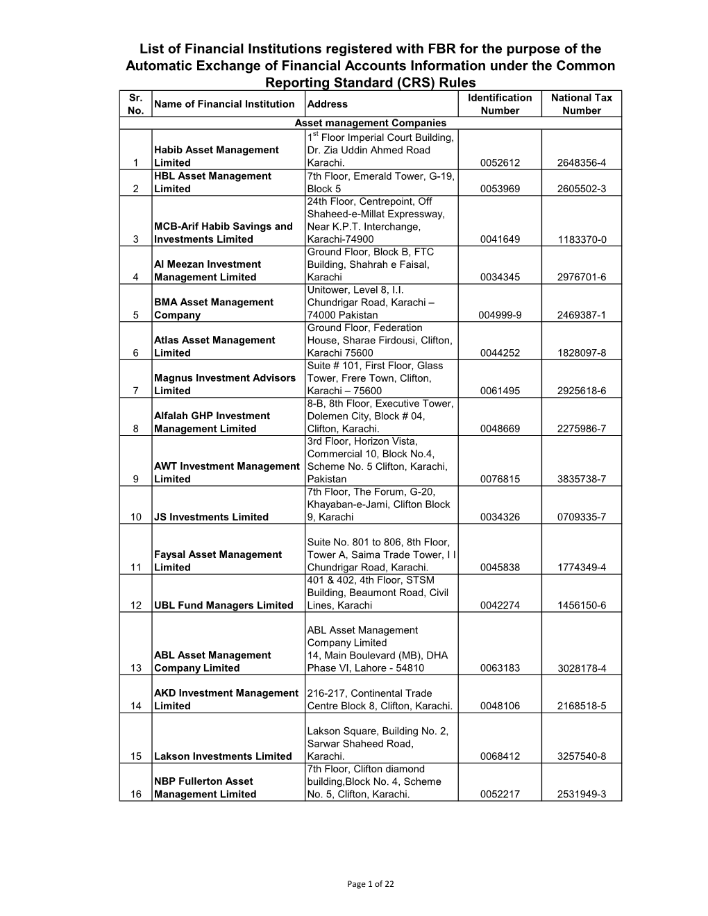 List of Financial Institutions Registered with FBR for the Purpose Of