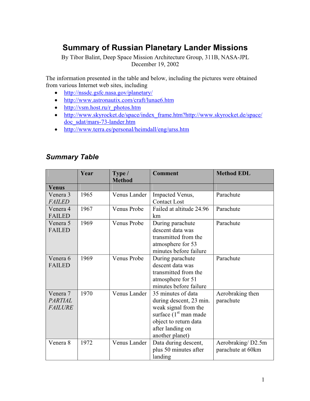 Summary of Russian Planetary Lander Missions by Tibor Balint, Deep Space Mission Architecture Group, 311B, NASA-JPL December 19, 2002