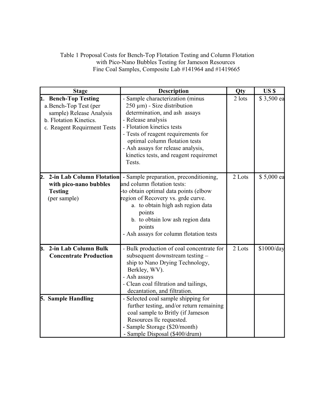 Table 1 Proposal Costs for Bench-Top Flotation Testing and Column Flotation