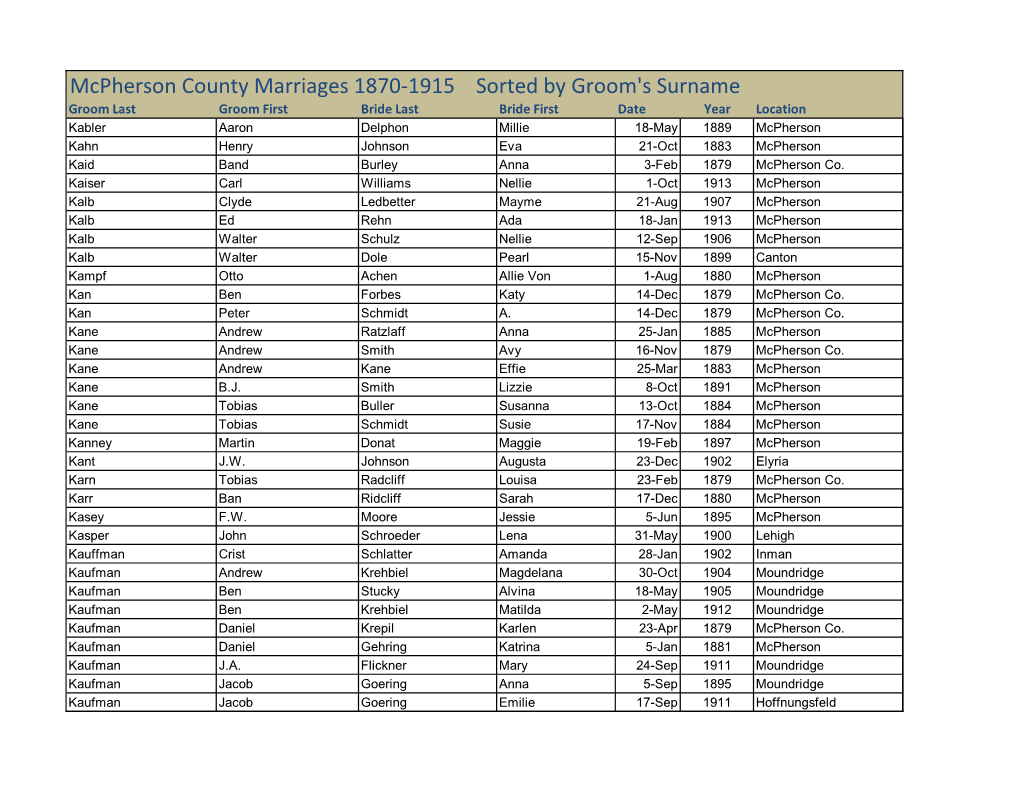 Mcpherson County Marriages 1870-1915 Sorted by Groom's