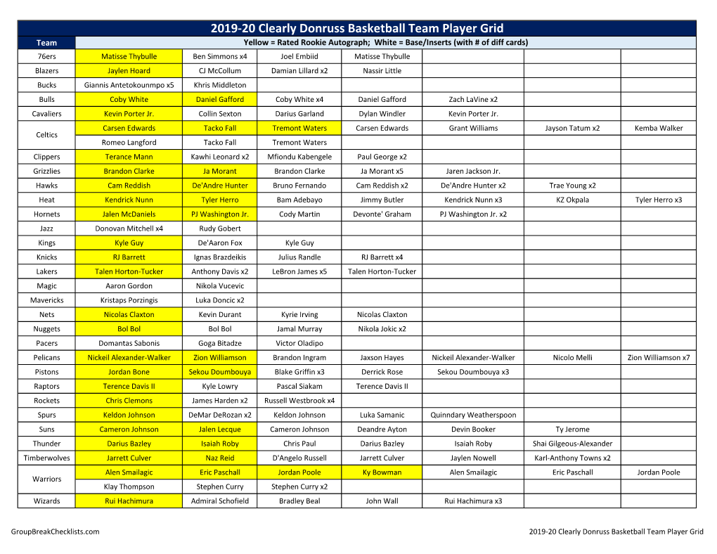 2019-20 Clearly Donruss Basketball Checklist