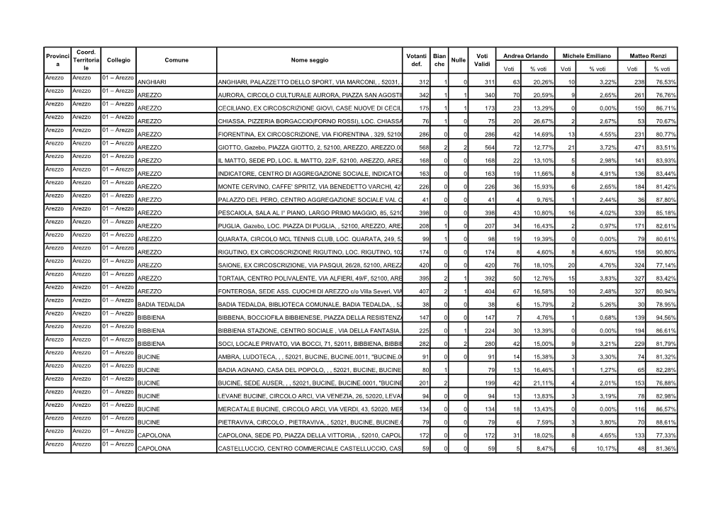 Voti % Voti Voti % Voti Voti % Voti Arezzo Arezzo 01