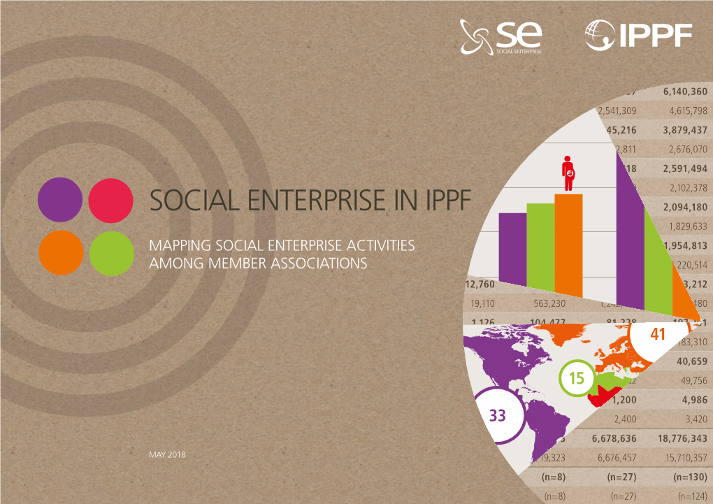 Social Enterprise in Ippf • • • • 1