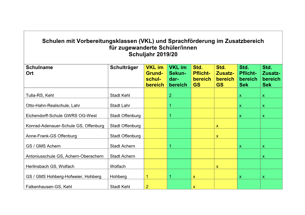 Schulen Mit Vorbereitungsklassen (VKL) Und Sprachförderung Im Zusatzbereich Für Zugewanderte Schüler/Innen Schuljahr 2019/20