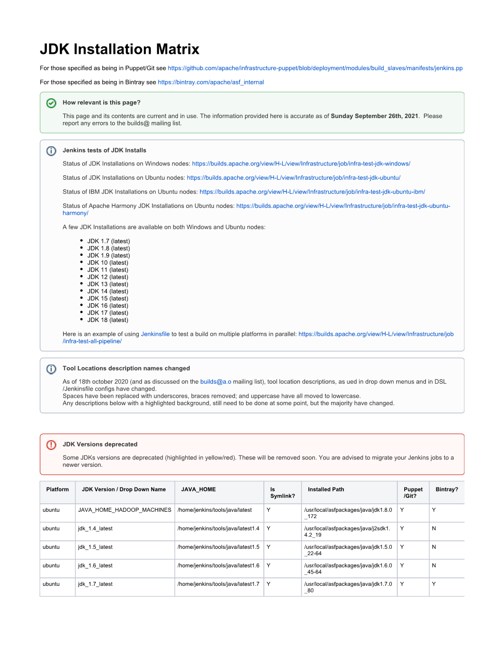 JDK Installation Matrix