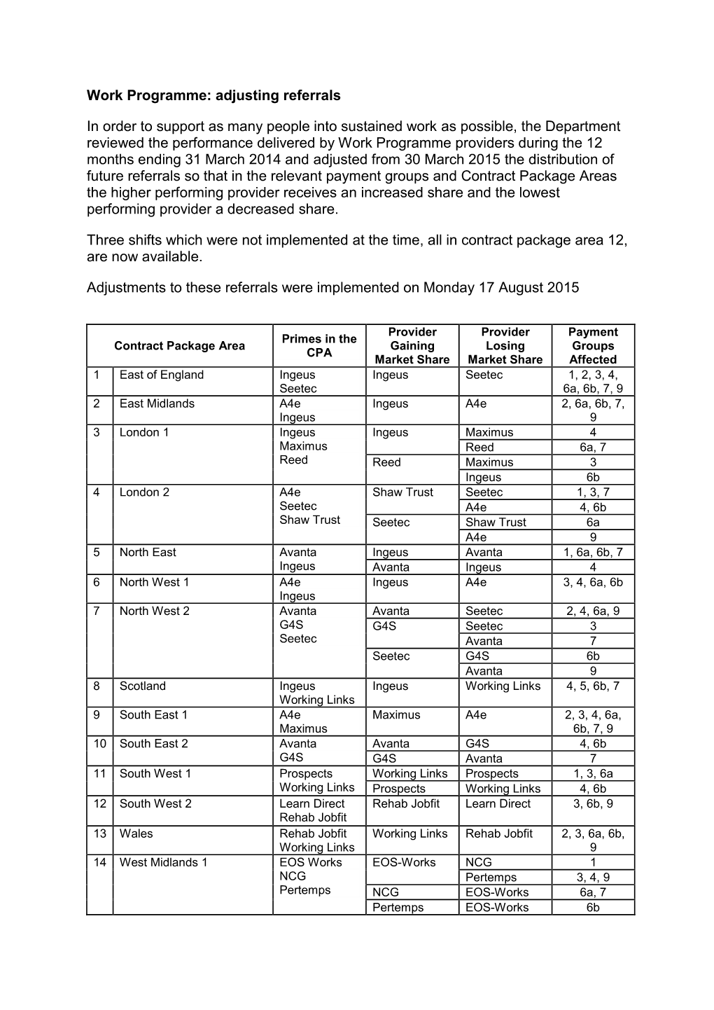 Work Programme: Adjusting Referrals