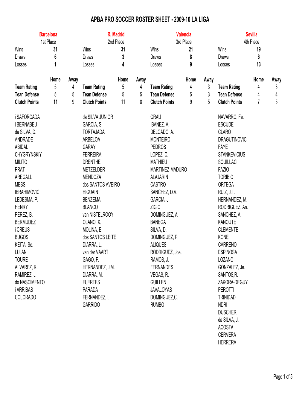 Apba Pro Soccer Roster Sheet - 2009-10 La Liga