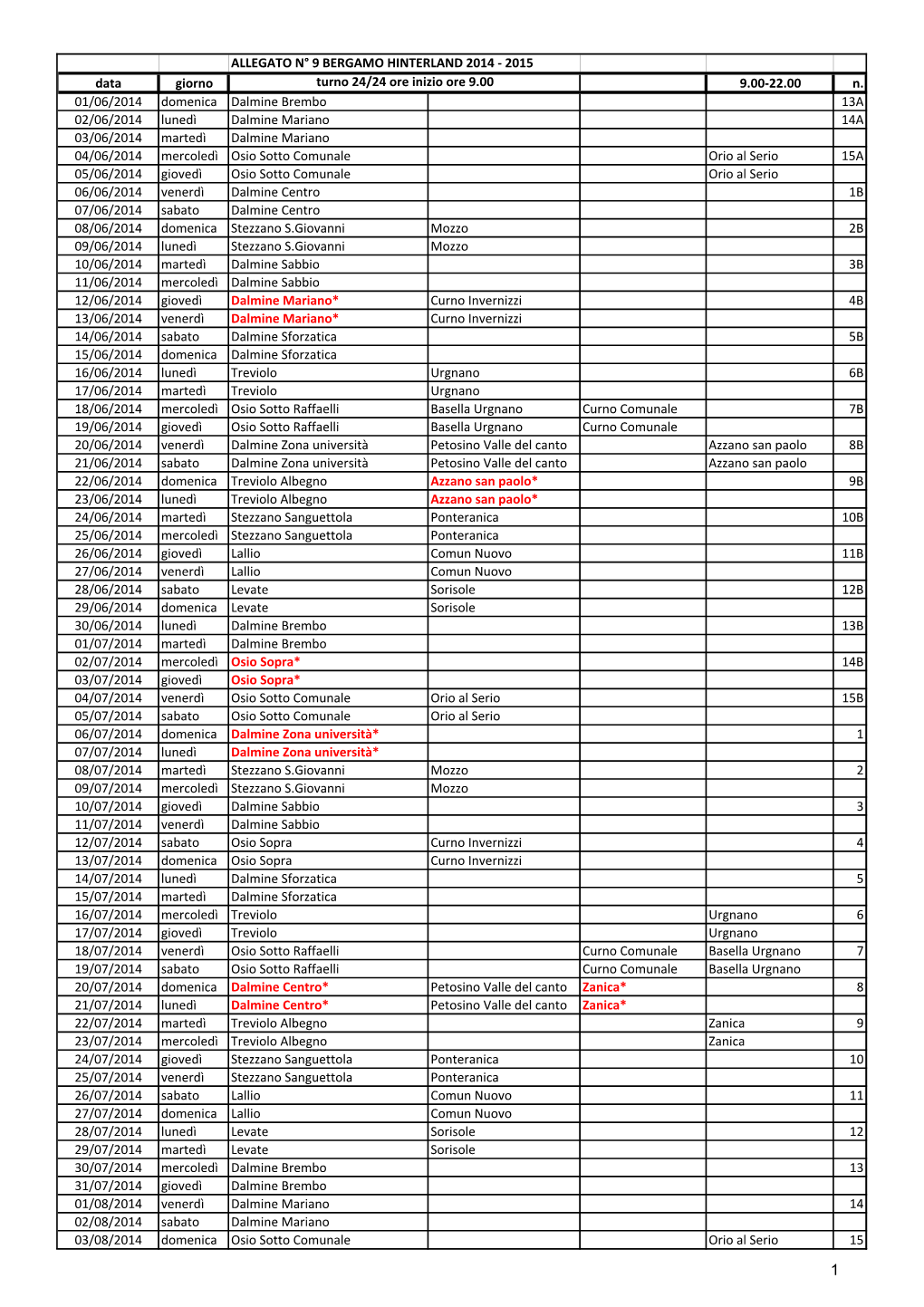 9 BG Hinterland 2014-2015