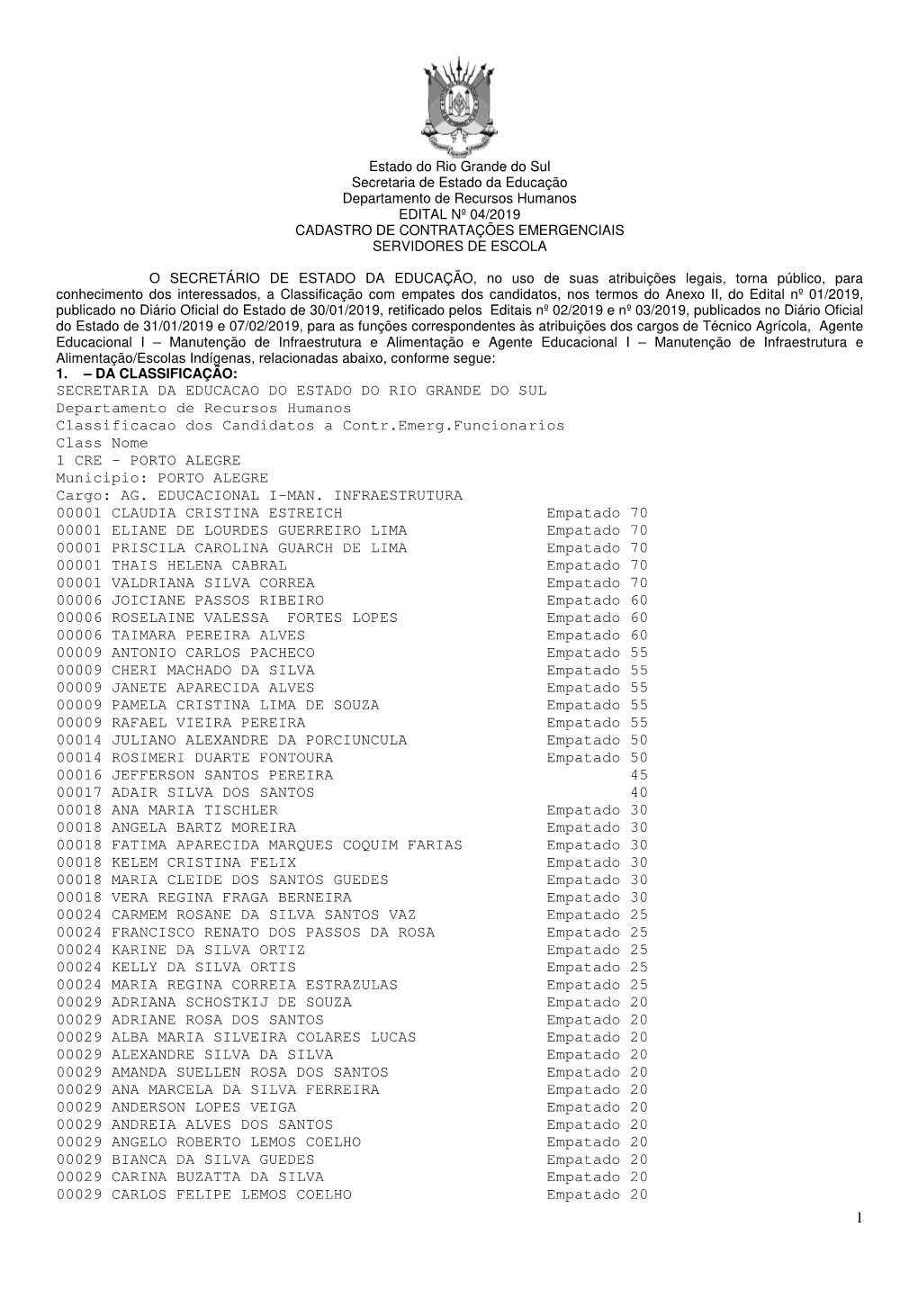 EDITAL 04 2019 Classf Com Empates Servidor