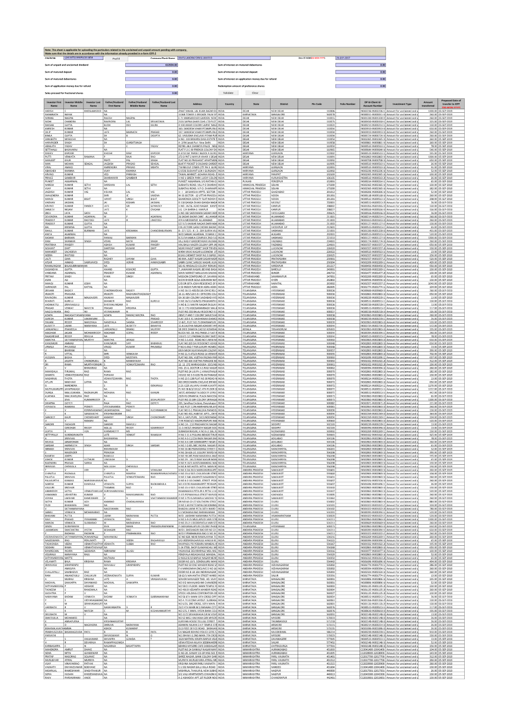 Unclaimed Dividend for 2011-12