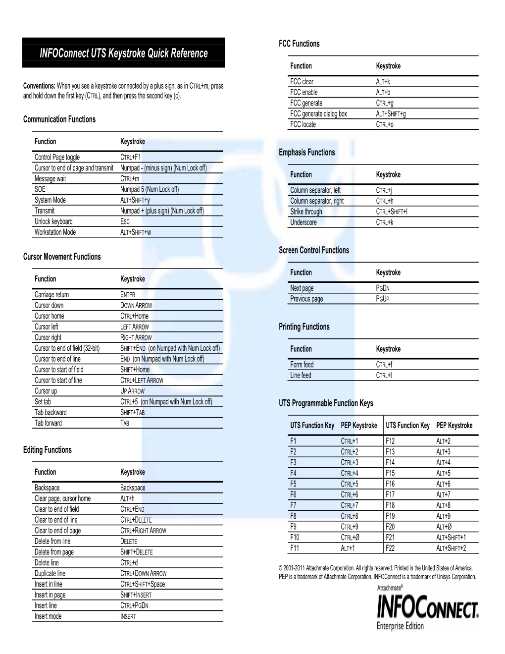 Using Communication Keyboard Functions