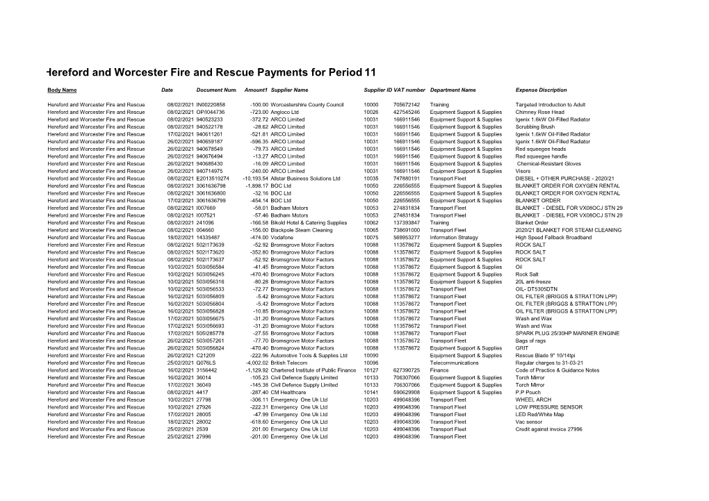 11 Hereford and Worcester Fire and Rescue Payments for Period