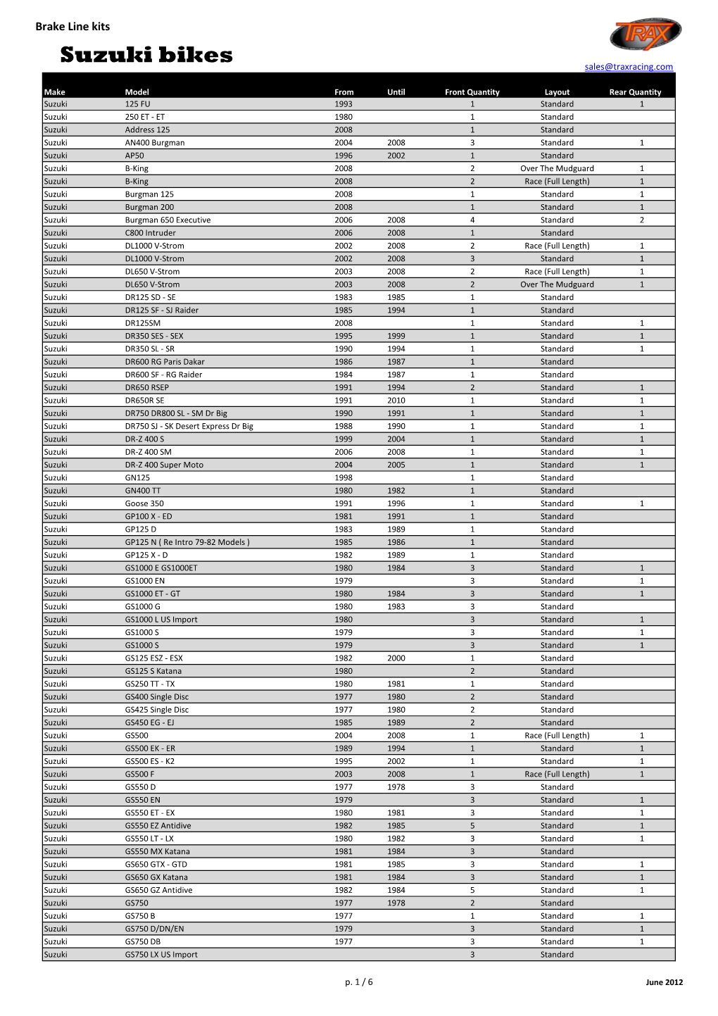 Brake Line Specifications