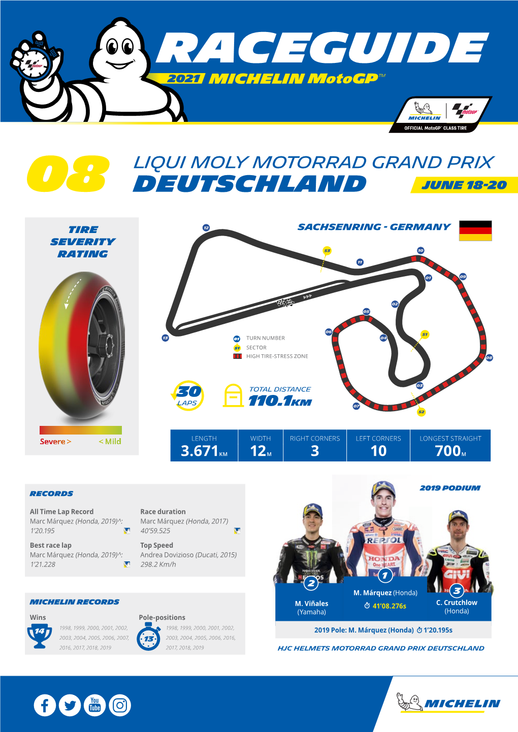 Raceguide 2021 Michelin