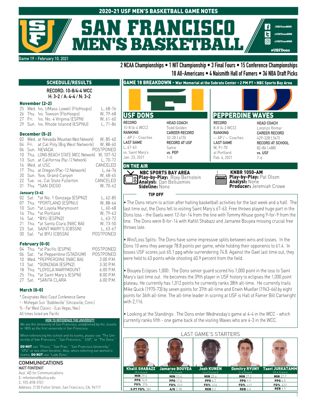 USF DONS PEPPERDINE WAVES 27 Fri