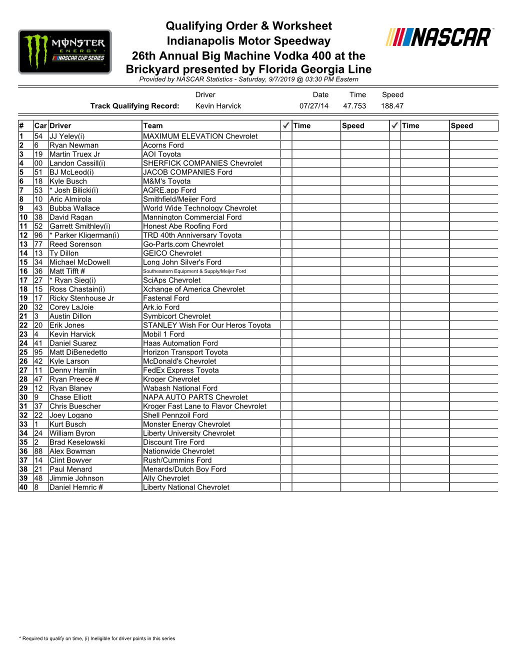 Qualifying Order & Worksheet Indianapolis Motor Speedway 26Th
