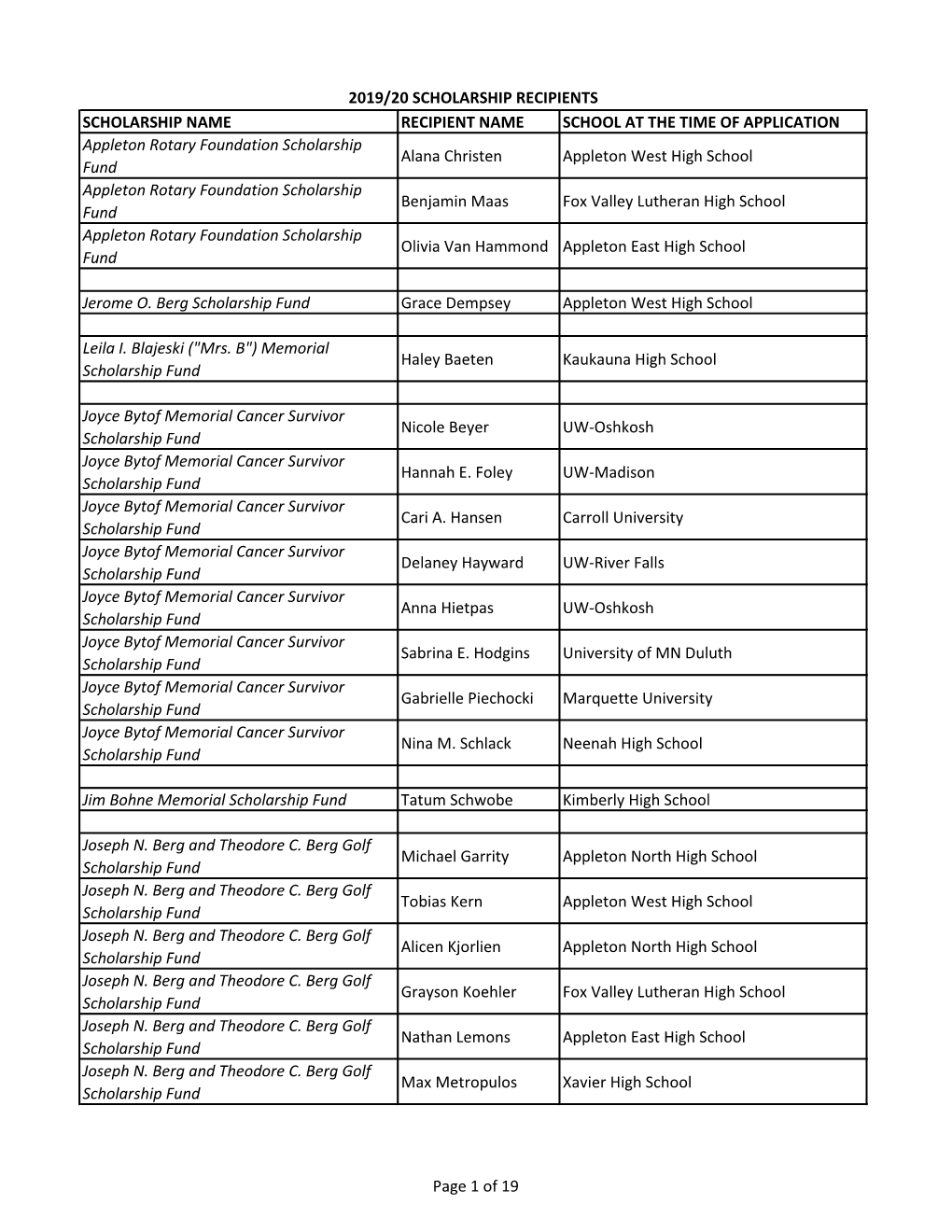 Scholarship Recipient List for 2019-2020