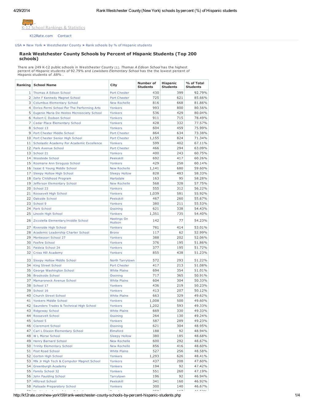 K-12 School Rankings & Statistics