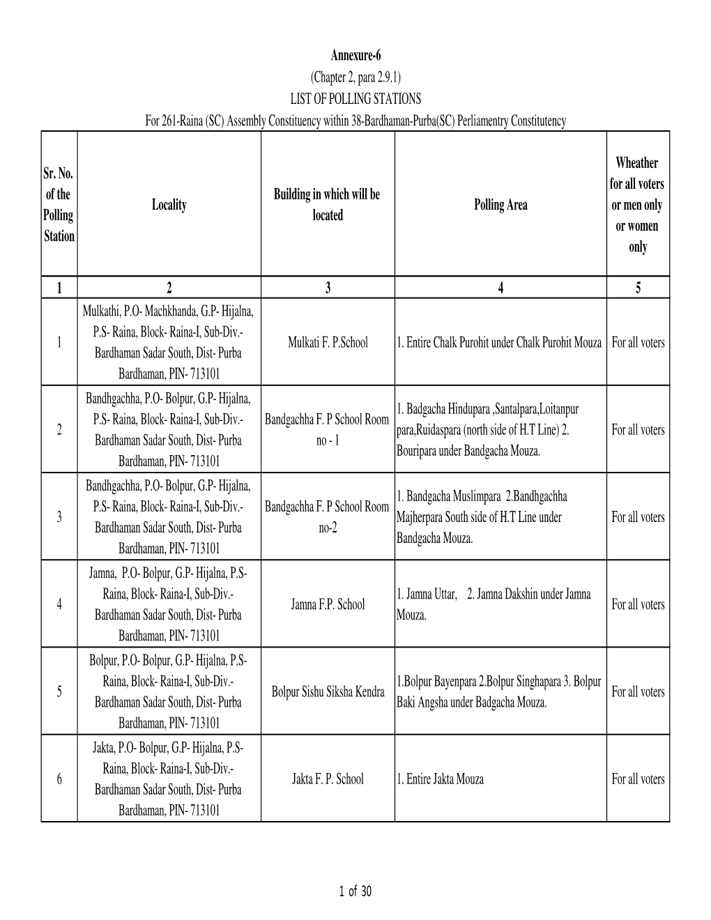 LIST of POLLING STATIONS for 261-Raina (SC) Assembly Constituency Within 38-Bardhaman-Purba(SC) Perliamentry Constitutency