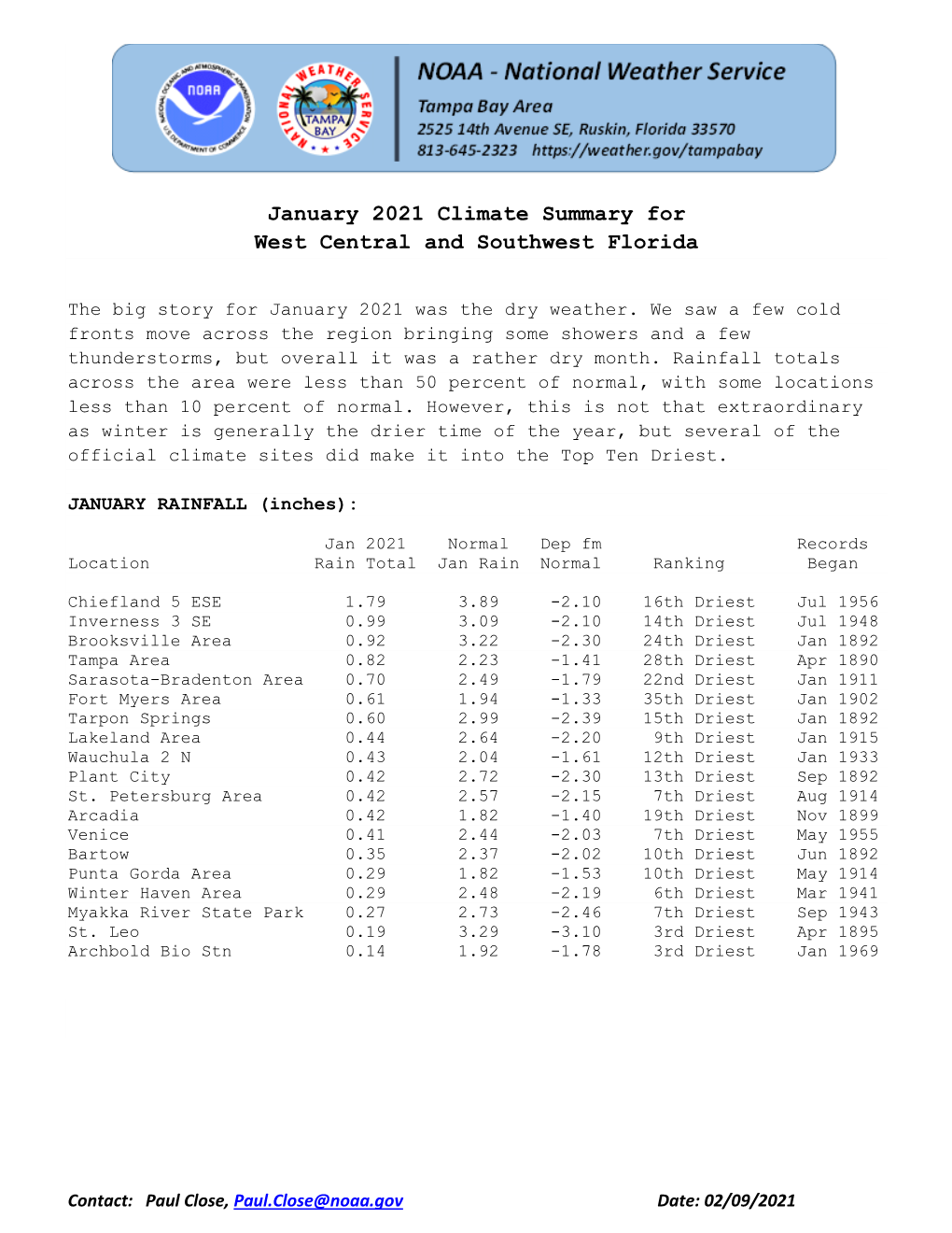 January 2021 Climate Summary for West Central and Southwest Florida