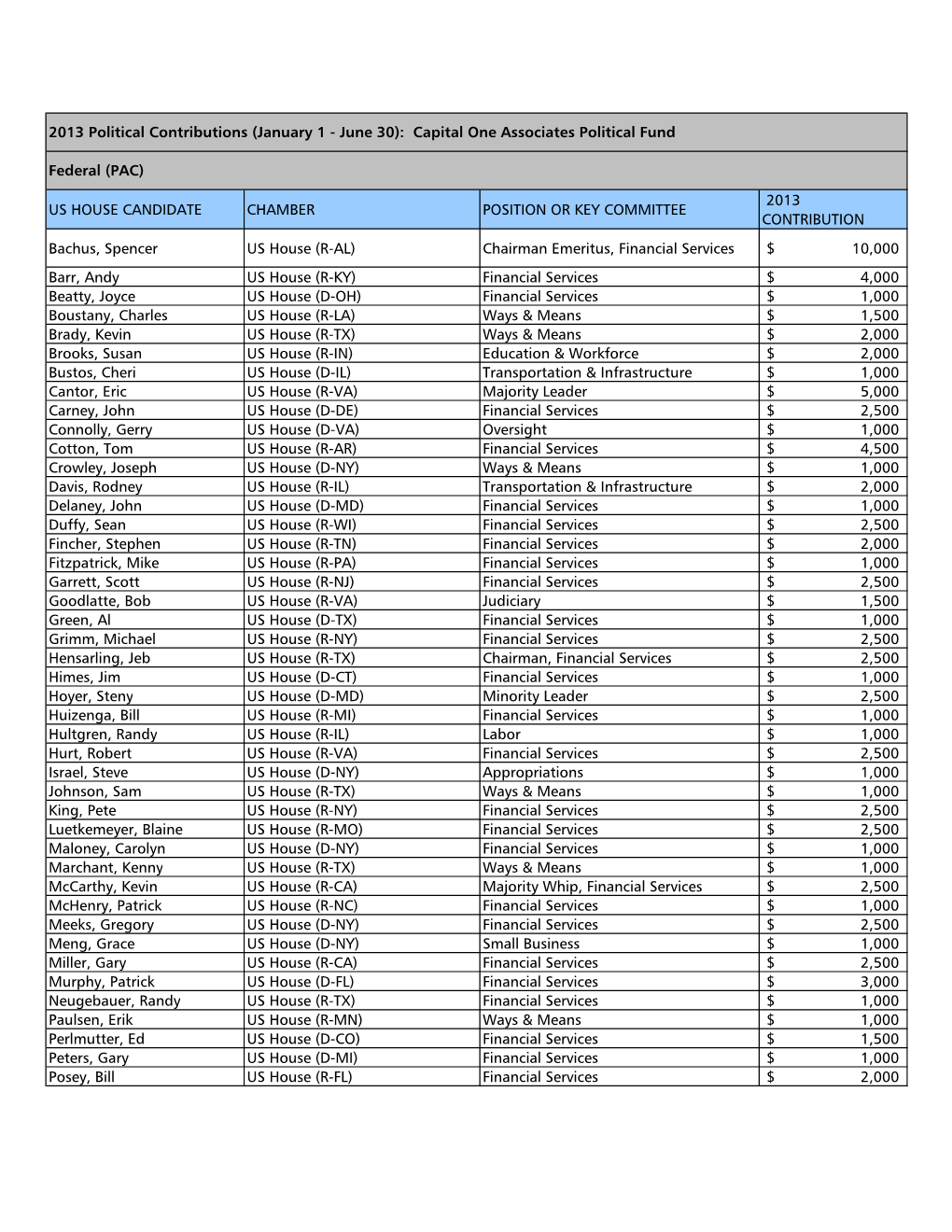 2013 Policy Affairs Mid-Year Report