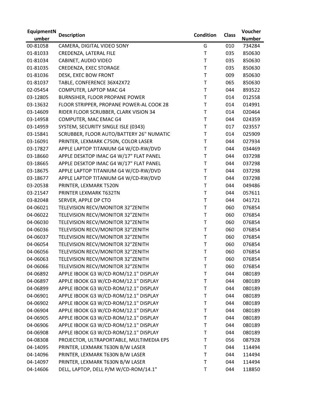 Equipmentn Umber Description Condition Class Voucher Number