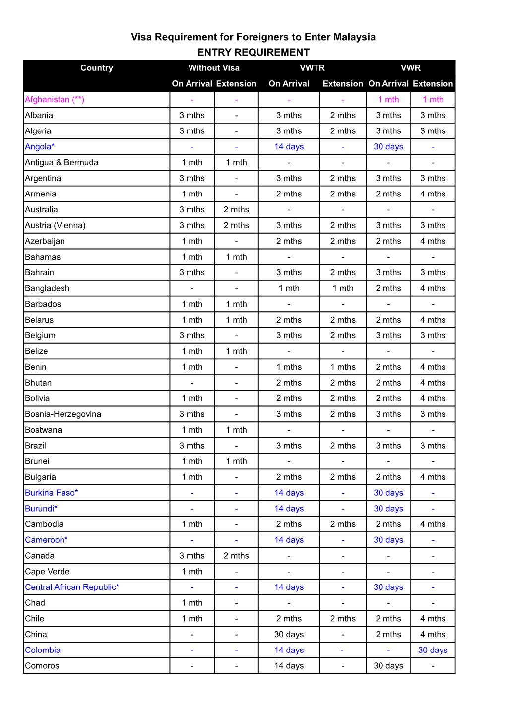 Visa Requirement for Foreigners to Enter Malaysia