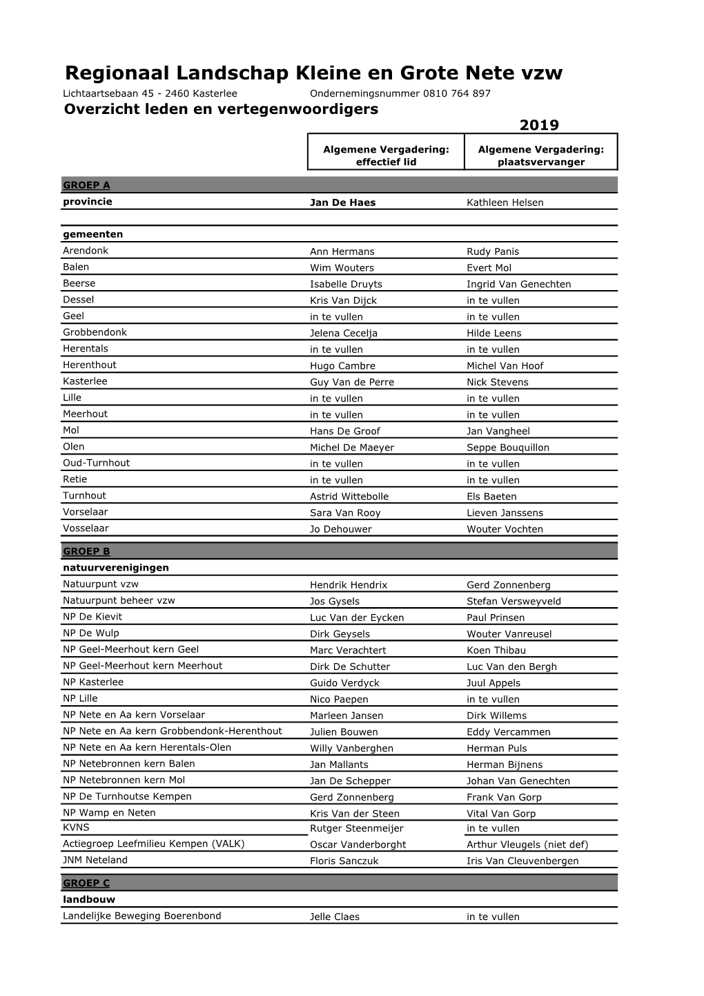 Regionaal Landschap Kleine En Grote Nete Vzw Lichtaartsebaan 45 - 2460 Kasterlee Ondernemingsnummer 0810 764 897 Overzicht Leden En Vertegenwoordigers 2019
