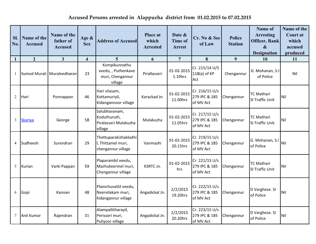 Accused Persons Arrested in Alappuzha District from 01.02.2015 to 07.02.2015