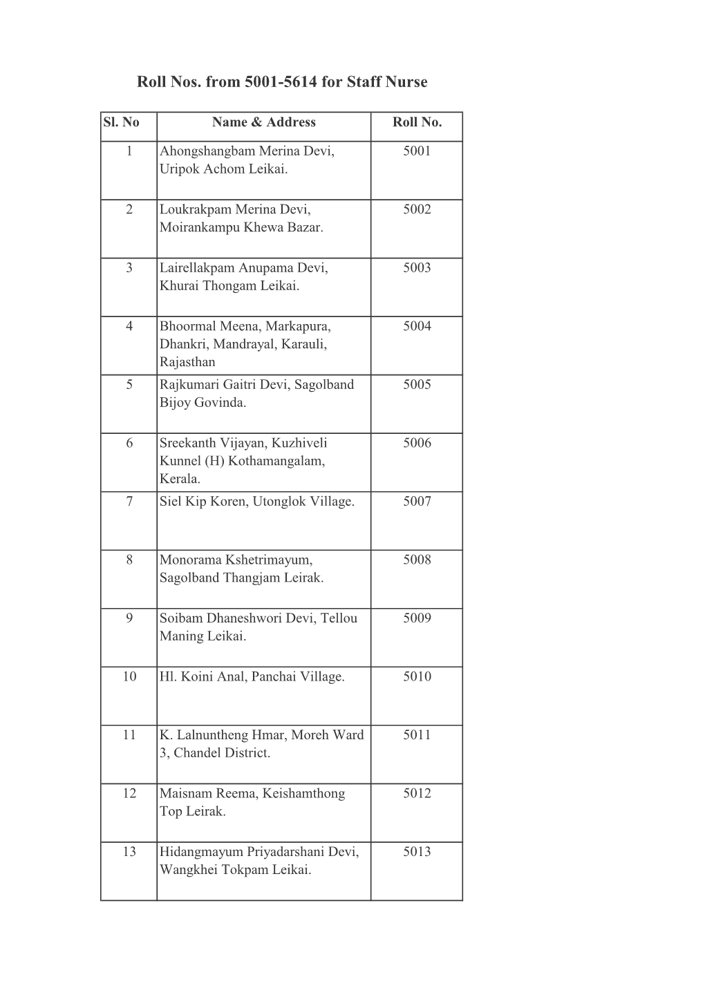 Roll Nos. from 5001-5614 for Staff Nurse