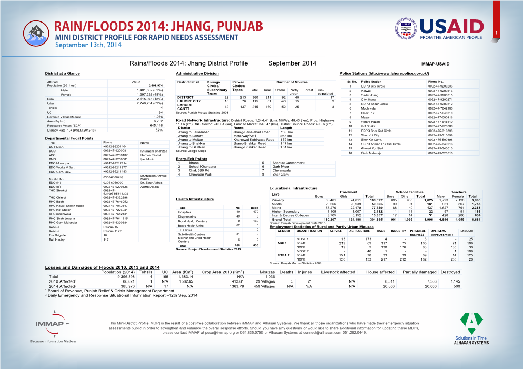 JHANG, PUNJAB 1 MINI DISTRICT PROFILE for RAPID NEEDS ASSESSMENT September 13Th, 2014