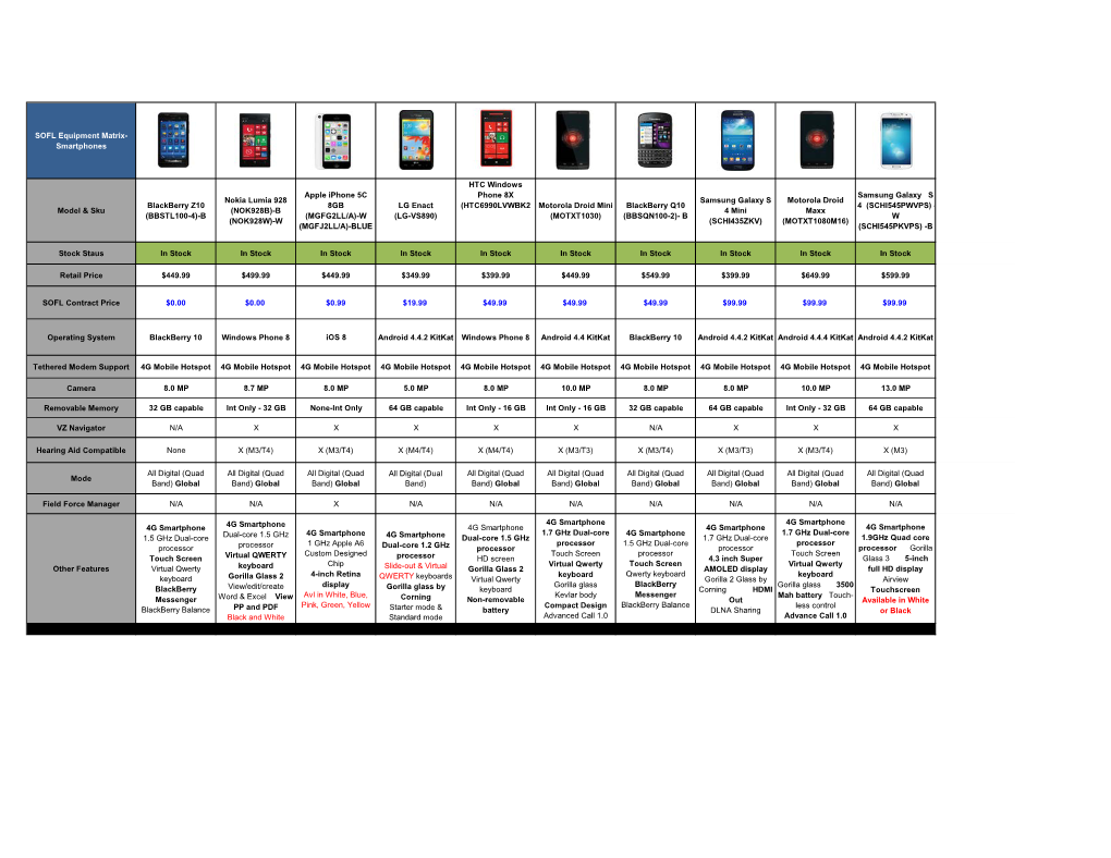 SOFL Equipment Matrix- Smartphones