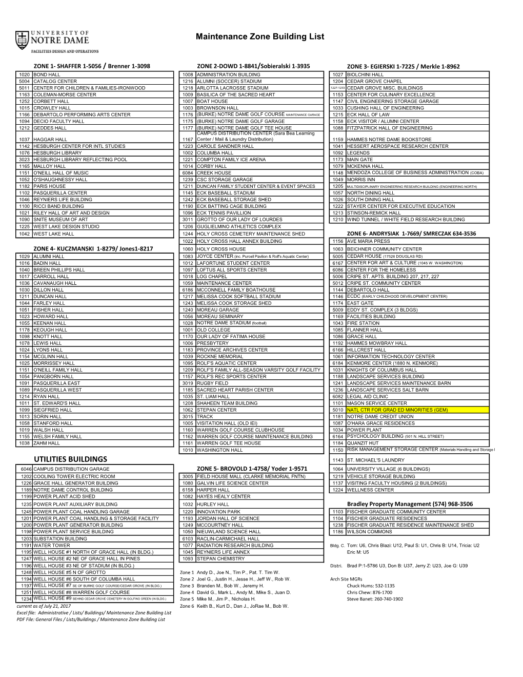 Maintenance Zone Building List UTILITIES BUILDINGS