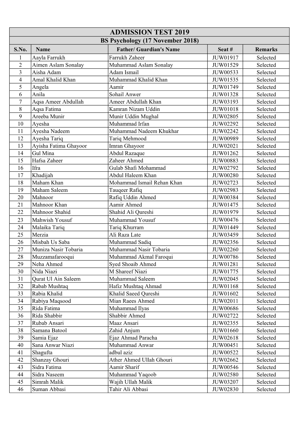 ADMISSION TEST 2019 BS Psychology (17 November 2018) S.No