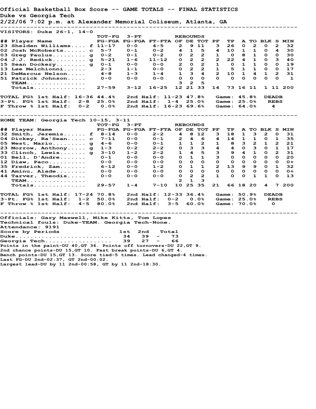 NCAA Box Score